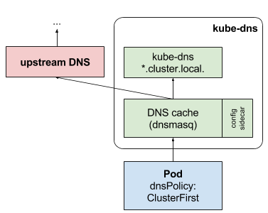k8s-kube-dns.png