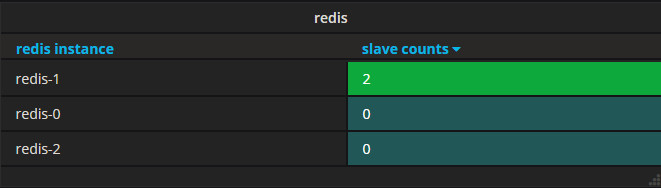 redis-master-slaves.jpg
