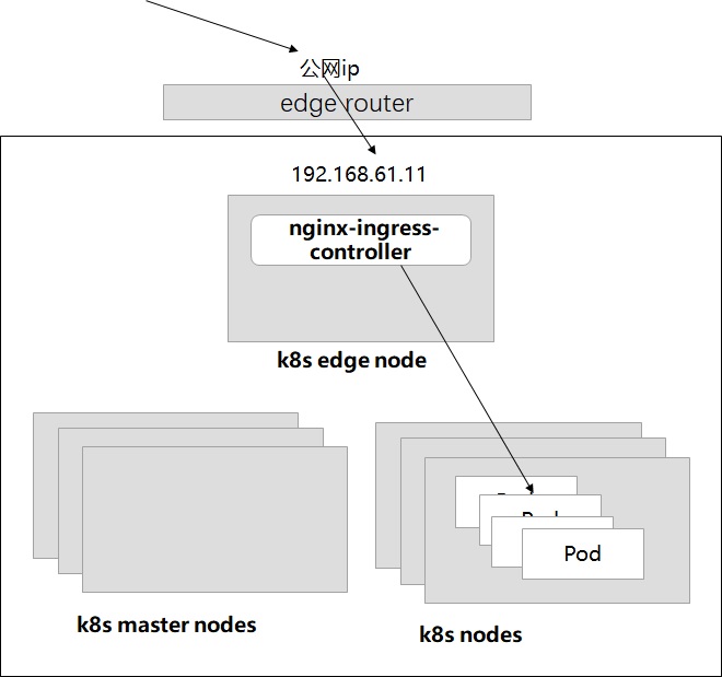 k8s-edge-node.jpg