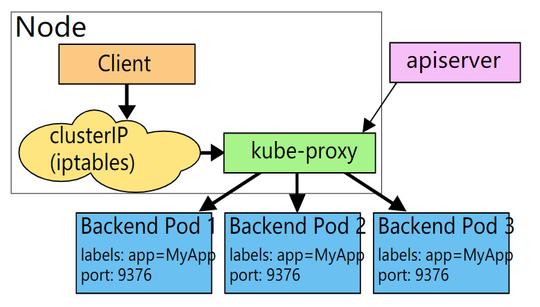 kube-proxy-userspace
