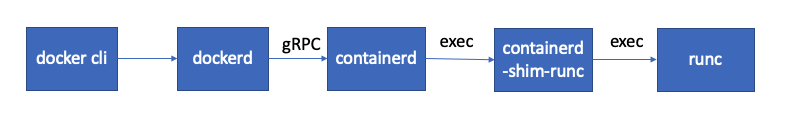 docker-run-container.png