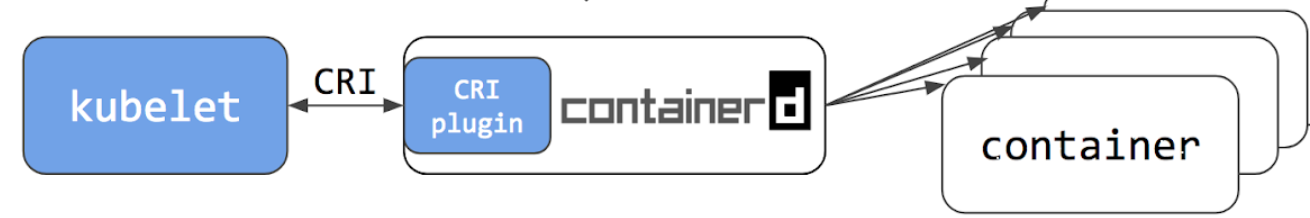 kubelet-run-containerd-3.png
