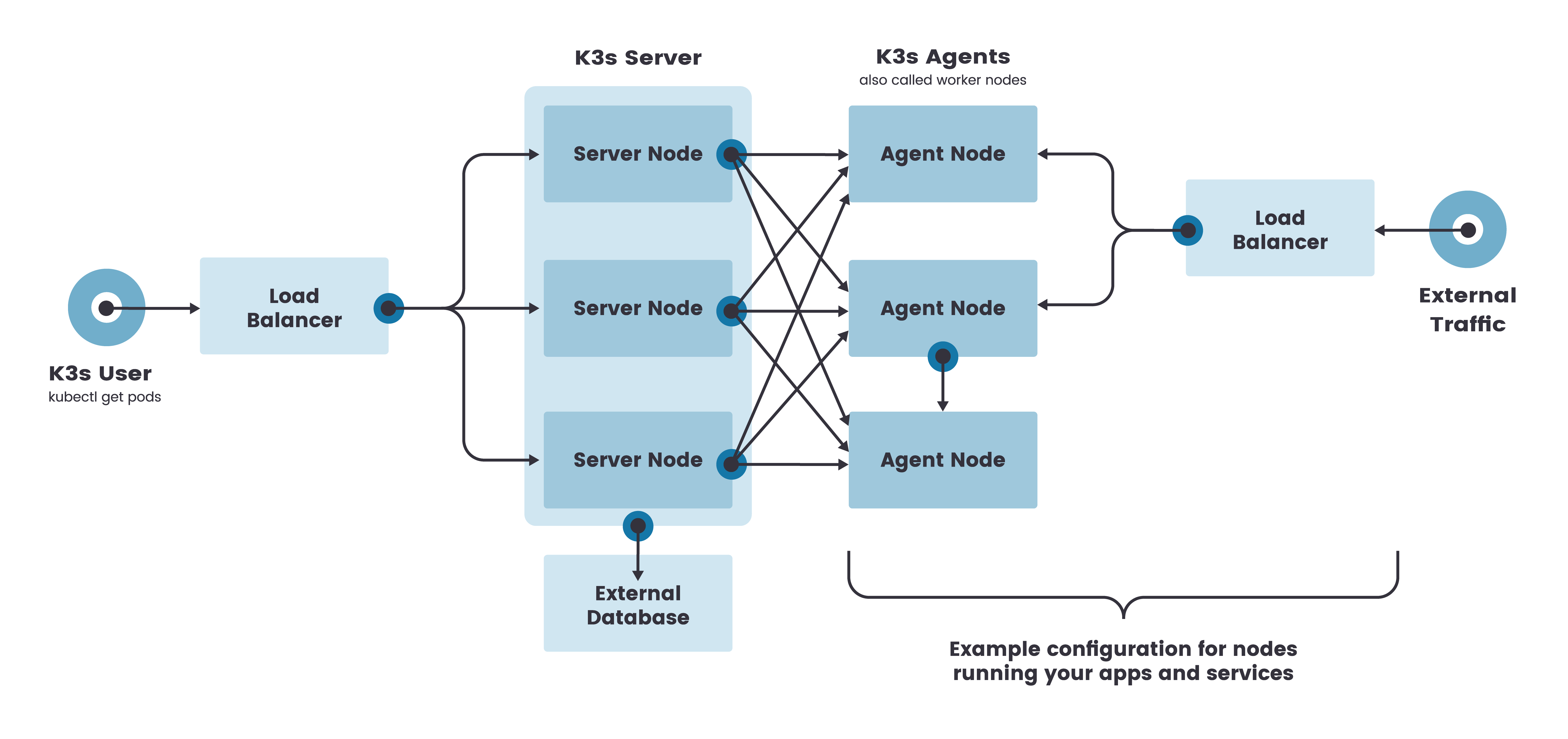 k3s-architecture-ha-server.png