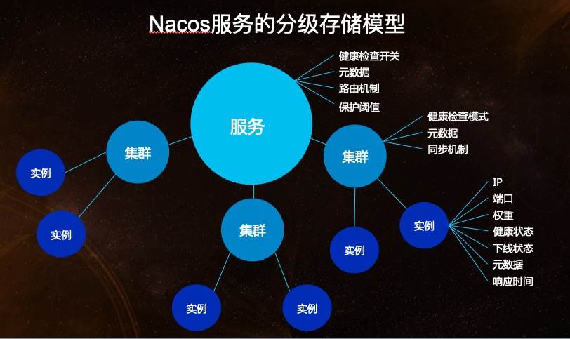 nacos-domain-model.jpeg