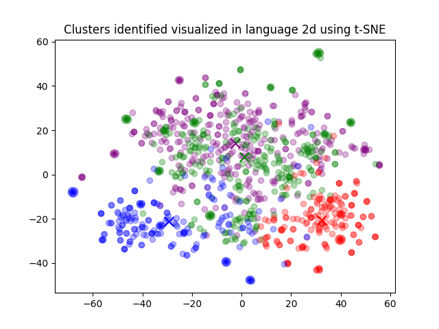 clusters-visualized-using-t-sne.png