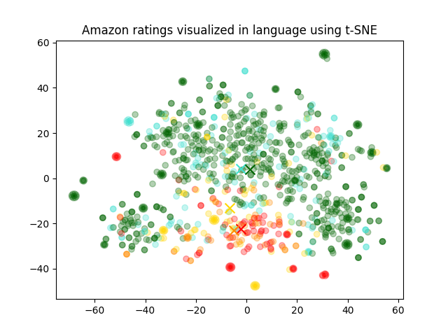 visualized-using-t-sne.png