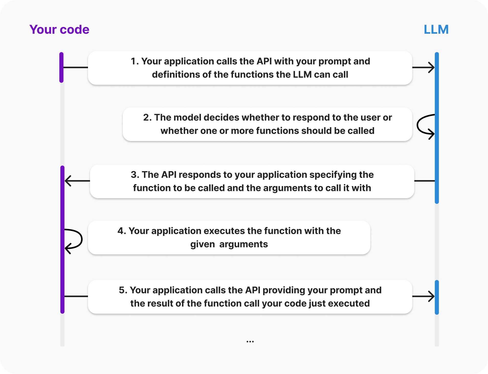 function-calling-diagram.png