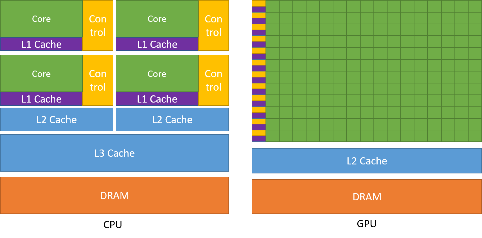 gpu-vs-cpu.png