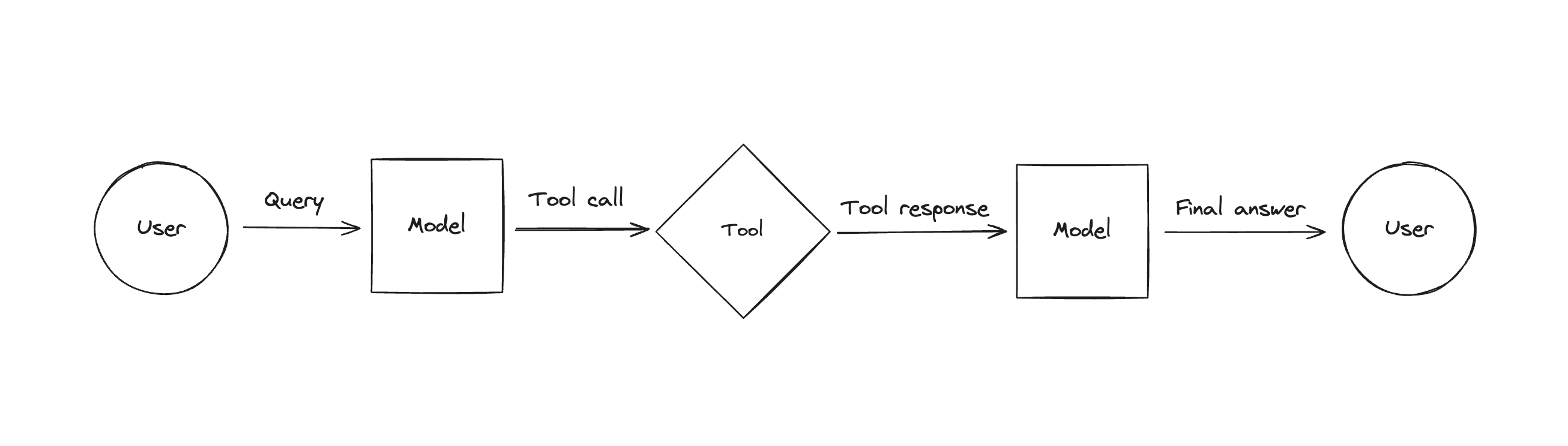 tool-calling-flow.png