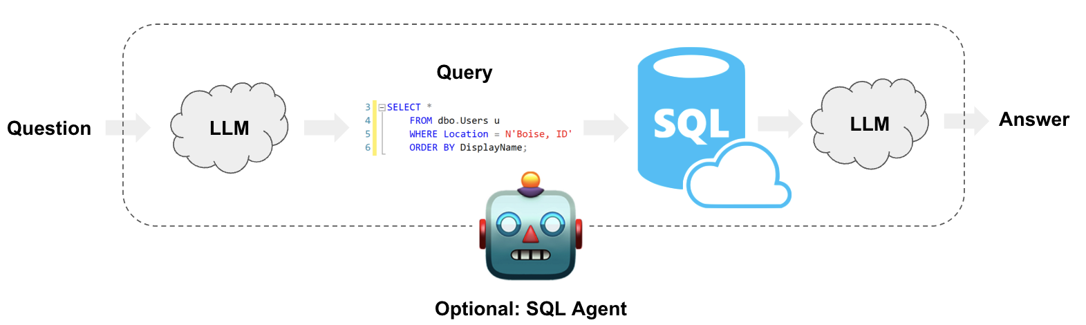 sql_usecase